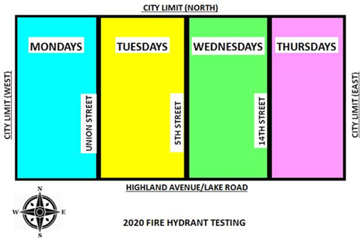 Hydrant testing 