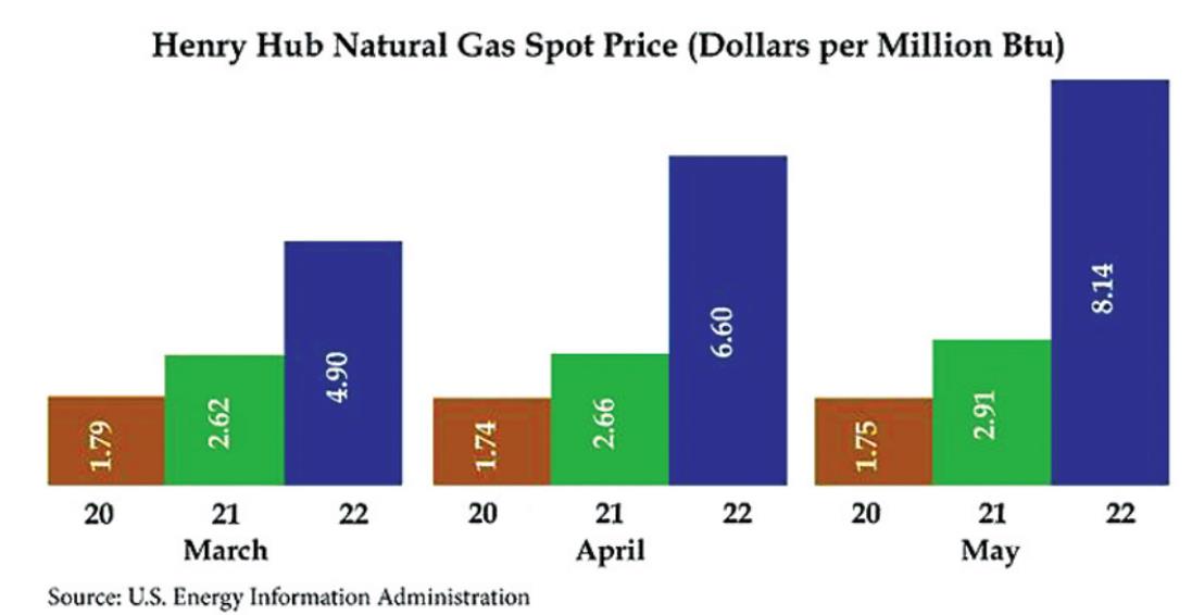 ponca-city-energy-provides-update-on-fuel-prices-ponca-city-news