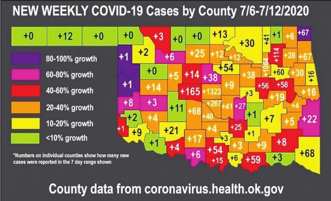 THE OKLAHOMA State Department of Health is releasing a new color-coded system every weekend. Kay County had 13 additional cases between July 6-12.