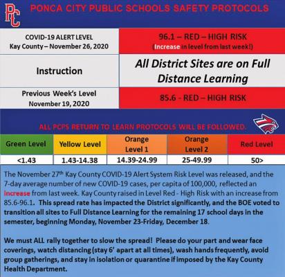 Ponca City Public Schools COVID-19 update