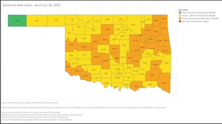 THE COUNTY RISK level for Kay County is 9.38 per 100,000 residents, according to information released Friday by the Oklahoma State Department of Health. A total of 207 Kay County residents have tested positive for COVID-19.
