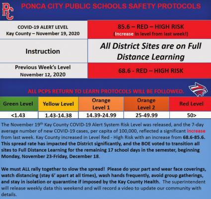 Ponca City Public Schools COVID-19 update