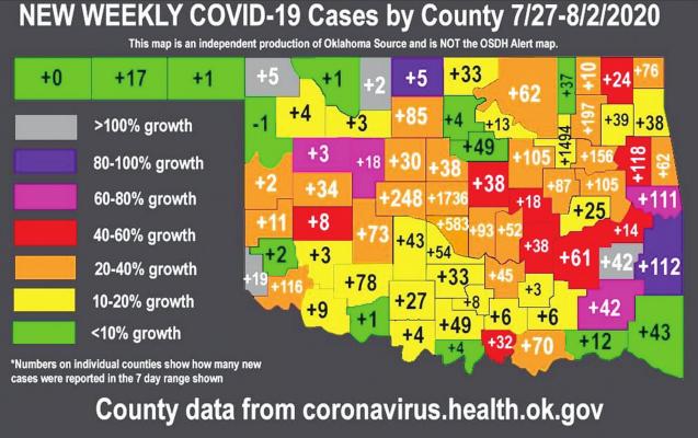 KAY COUNTY reported a total of 33 new cases of COVID-19, according to information reported on Sunday from the Oklahoma State Department of Health.