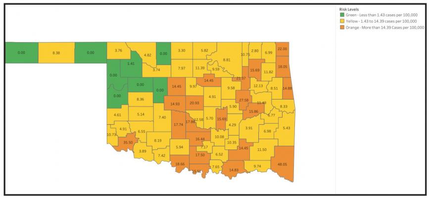 NEW FIGURES released on Friday show that Kay County with 5.82 cases per 100,00 people. Two additional Ponca City residents tested positive for COVID-19 on Thursday.
