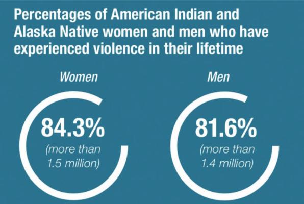 Four out of five Native Americans experience some type of violence during their lives. Graphic and statistics provided by the U.S. Department of Justice and the National Institute of Justice.