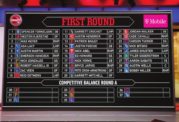 IN A PHOTO provided by MLB Photos, the draft board is seen after the completion of the first round during the baseball draft Wednesday, June 10, 2020, in Secaucus, N.J. (Alex Trautwig/MLB Photos via AP)